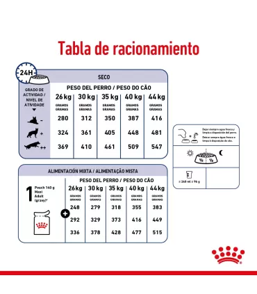 "Royal Canin Maxi Adulto 15kg | Mejor Precio en Argentina"
