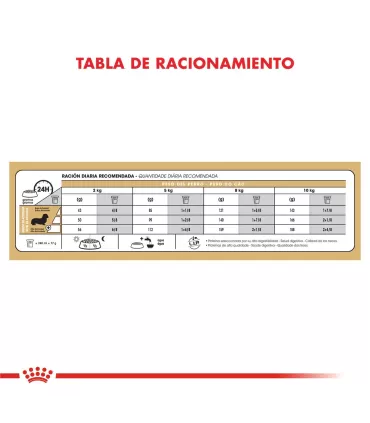 Alimento para perros Royal Canin Dachshund 3kg