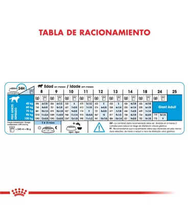 Alimento para perros Royal Canin Giant Junior 15kg