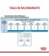 Royal Canin Giant Puppy 15kg: Nutrición Premium para Cachorros Gigantes