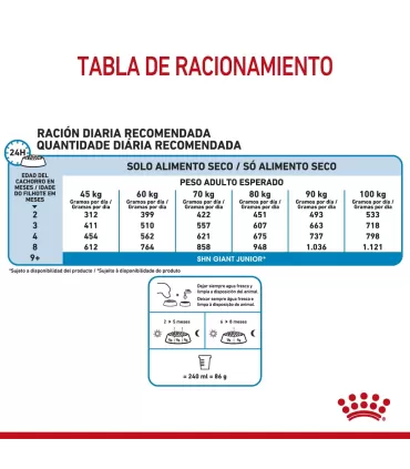 Royal Canin Giant Puppy 15kg: Nutrición Premium para Cachorros Gigantes