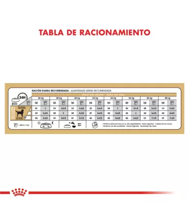 Royal Canin Labrador Adult 12kg | Alimento Premium para Perros Adultos
