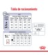 Royal Canin Maxi Adult 3kg: Nutrición Premium para Perros Grandes