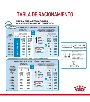 Alimento para perros Royal Canin Maxi Starter 10kg