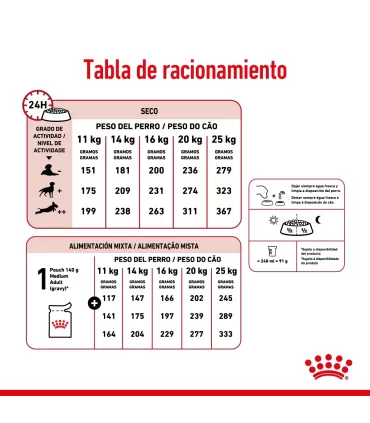 Alimento para perros Royal Canin Medium Adult 7+ 15kg