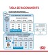 Alimento para perros Royal Canin Medium Puppy
