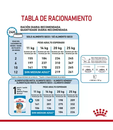 Alimento para perros Royal Canin Medium Puppy 15kg
