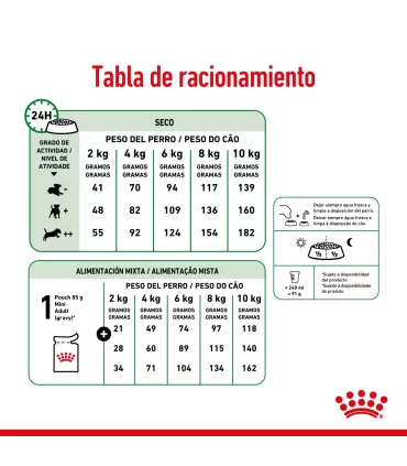 Royal Canin Mini Adult 7.5kg | Mejor Precio en Argentina