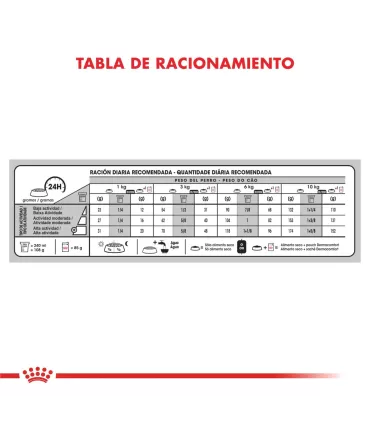 Royal Canin Mini Dermacomfort 3kg | Cuidado Piel Perros Pequeños