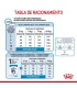 Royal Canin Mini Puppy 15kg: Nutrición Premium para Cachorros Pequeños