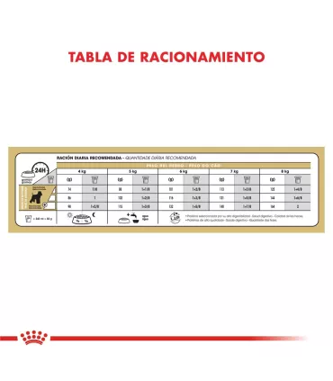 Royal Canin Schnauzer Mini | Alimento Premium para Perros Adultos