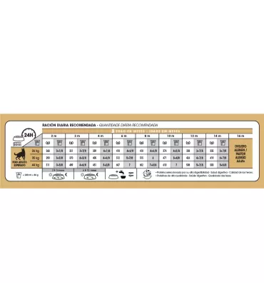 Royal Canin Ovejero Alemán Puppy 12kg | Nutrición Cachorro
