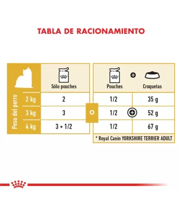 Royal Canin Yorkshire Terrier 3kg | Alimento Premium para Razas Pequeñas