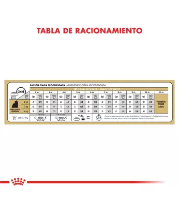 Royal Canin Yorkshire Terrier Puppy 3kg - Nutrición Especializada Cachorros