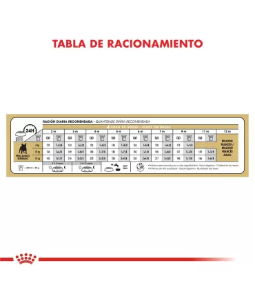 Royal Canin Bulldog Francés Cachorro | Nutrición Especializada 3kg