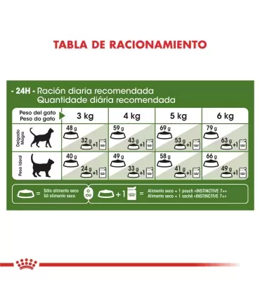 Royal Canin Active 7+ 2kg