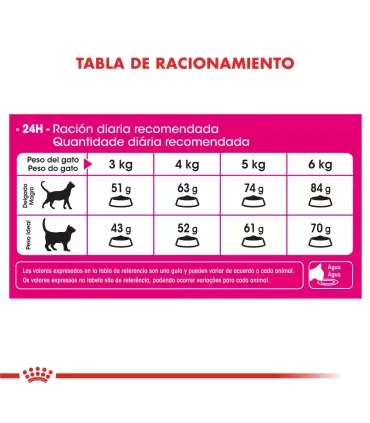 Royal Canin Exigent 35/30 2kg