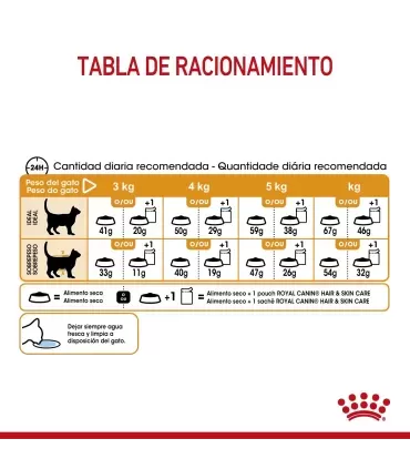 Royal Canin Hair & Skin Care 2kg