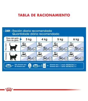 Royal Canin Indoor 7+ Feline 7.5kg