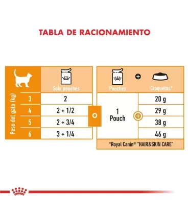 Royal Canin Hairball Care Feline 1.5Kg