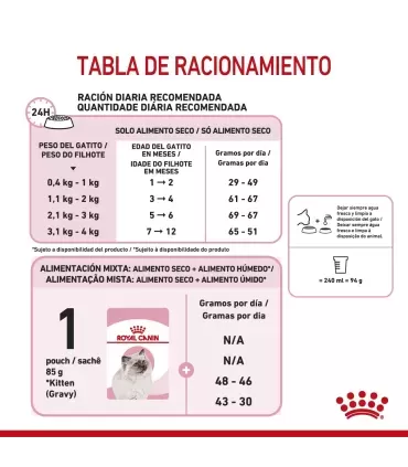 Royal Canin Kitten 36 2kg