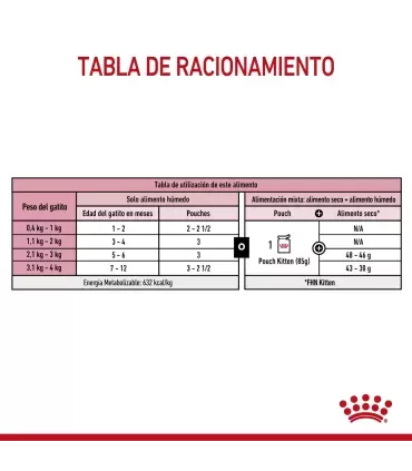 Royal Canin Kitten: Alimento Húmedo Premium para Gatitos Sanos
