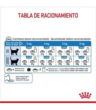 Royal Canin Light weight care feline1.5kg