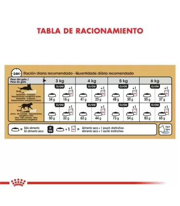 Royal Canin Siamese 7.5kg | Alimento Premium para Gatos Siameses