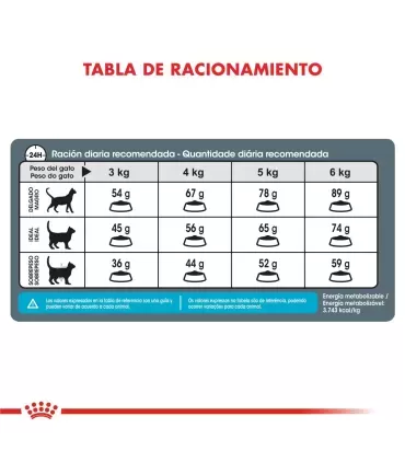 Royal Canin Urinary Care Feline 7.5kg