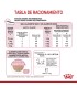 Royal Canin Babycat 1.5kg | Alimento Premium para Gatitos Recién Nacidos