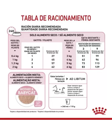 Royal Canin Babycat 1.5kg | Alimento Premium para Gatitos Recién Nacidos