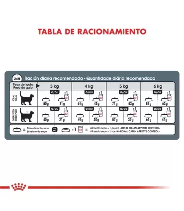 Royal Canin Appetite Control: Alimento Gatos Control de Peso 3kg