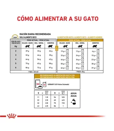 Royal Canin Urinary S/O | Alimento Gatos Salud Urinaria 7.5kg