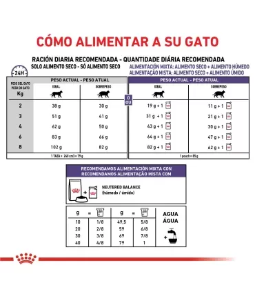 Royal Canin Gato Castrado | Control de Peso 7.5kg | Nutrición Ideal
