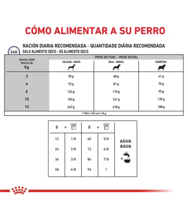 Royal Canin Calm: Alimento Premium para Perros Relajados 2kg