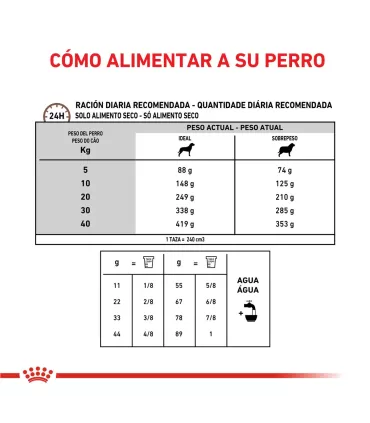 Royal Canin Gastrointest Moderate Calorie Canine 10kg