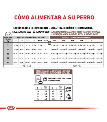 Royal Canin Gastrointestinal Puppy 2kg | Alimento Digestivo Cachorro