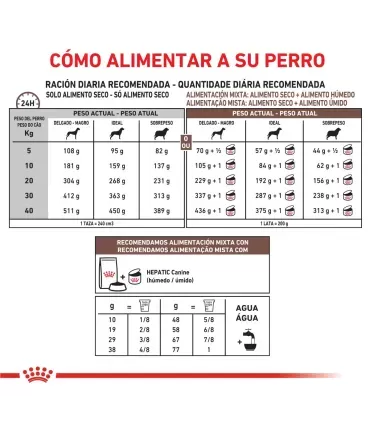 Royal Canin Hepatic | Alimento Veterinario para Perros con Problemas Hepáticos