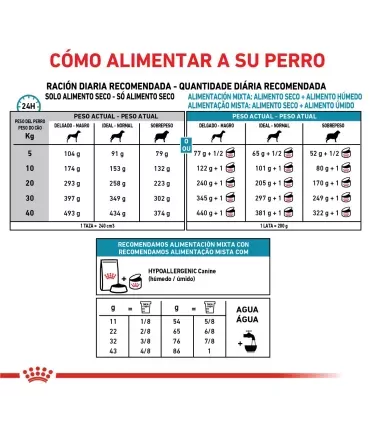 Royal Canin Hypoallergenic | Alimento Perros Sensibles 2kg