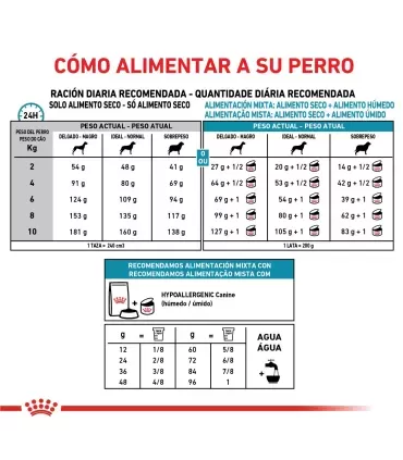 Royal Canin Hypoallergenic: Alimento Especial para Perros Pequeños