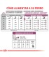 Royal Canin dog Renal 1.5kg