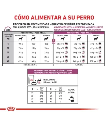 Royal Canin Renal | Alimento Perros Cuidado Renal 10kg