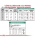 Royal Canin Satiety Support: Alimento Control Peso Perros 15kg