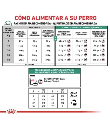 Royal Canin Satiety Support: Alimento Control Peso Perros 15kg