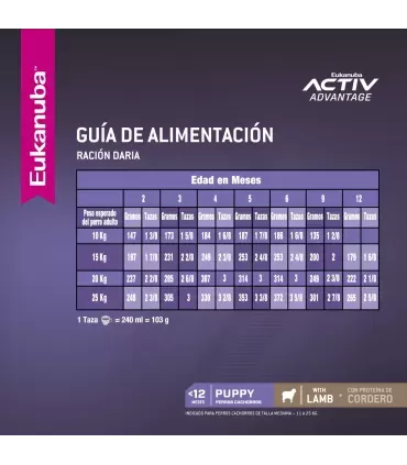 Eukanuba Puppy Cordero 15kg | Alimento Premium para Cachorros Sanos