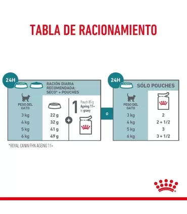 Royal Canin 11+ | Alimento Gatos Mayores Nutrición Especializada
