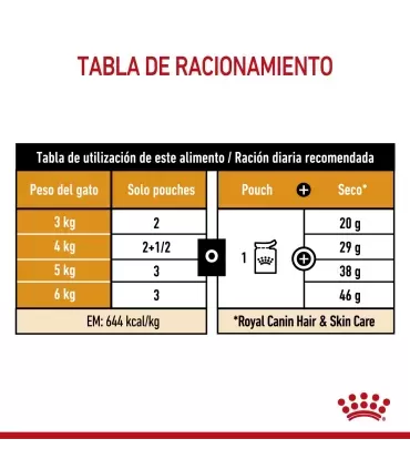 Royal Canin Hair & Skin Pouch 12 x 85g