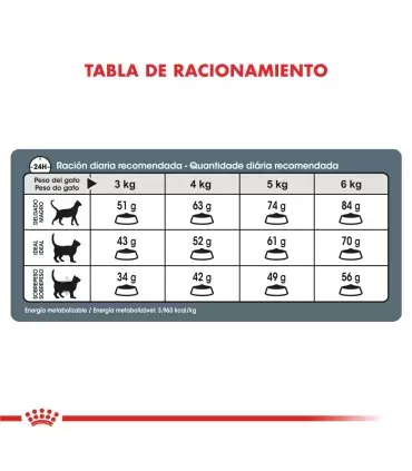 Royal Canin Digestive Care (Digestive Comfort ) 2kg