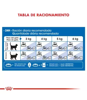 Royal Canin Indoor: Alimento Premium para Gatos de Interior 1.5kg