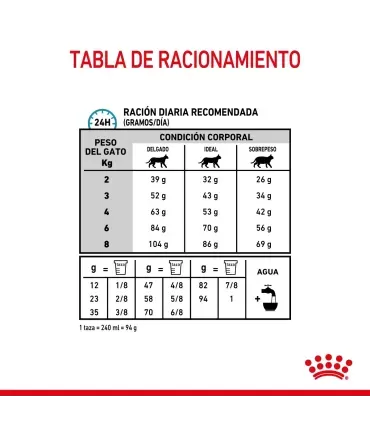 Royal Canin Anallergenic Feline 1.5kg para gatos con alergias severas